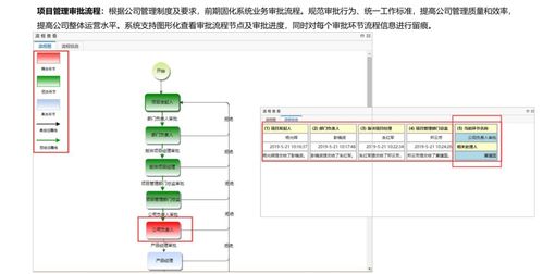 科研研發項目管理軟件 ipd產品研發 plm產品全生命周期管理